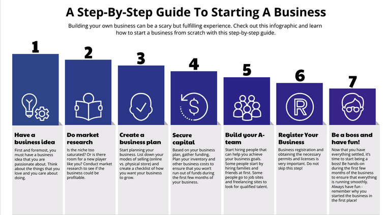 business startup steps